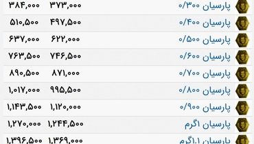 آخرین قیمت  سکه پارسیان + جدول  (۱۵ دی)
