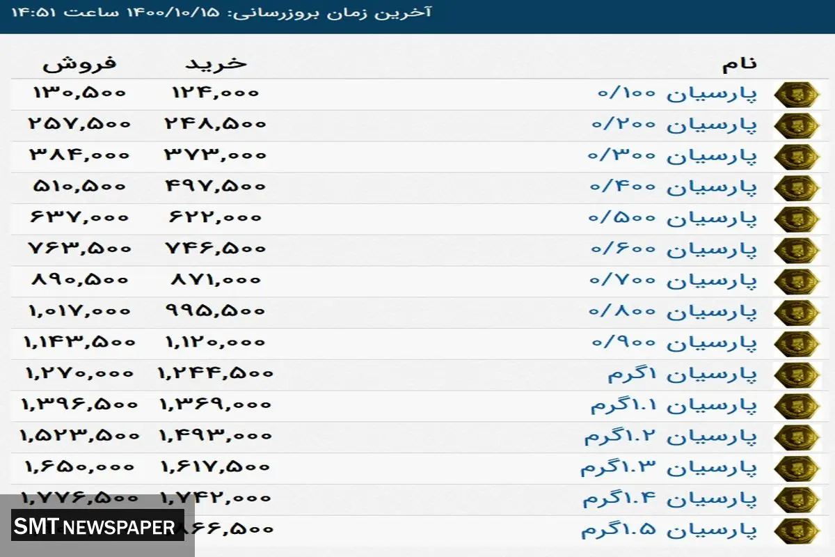 آخرین قیمت  سکه پارسیان + جدول  (۱۵ دی)
