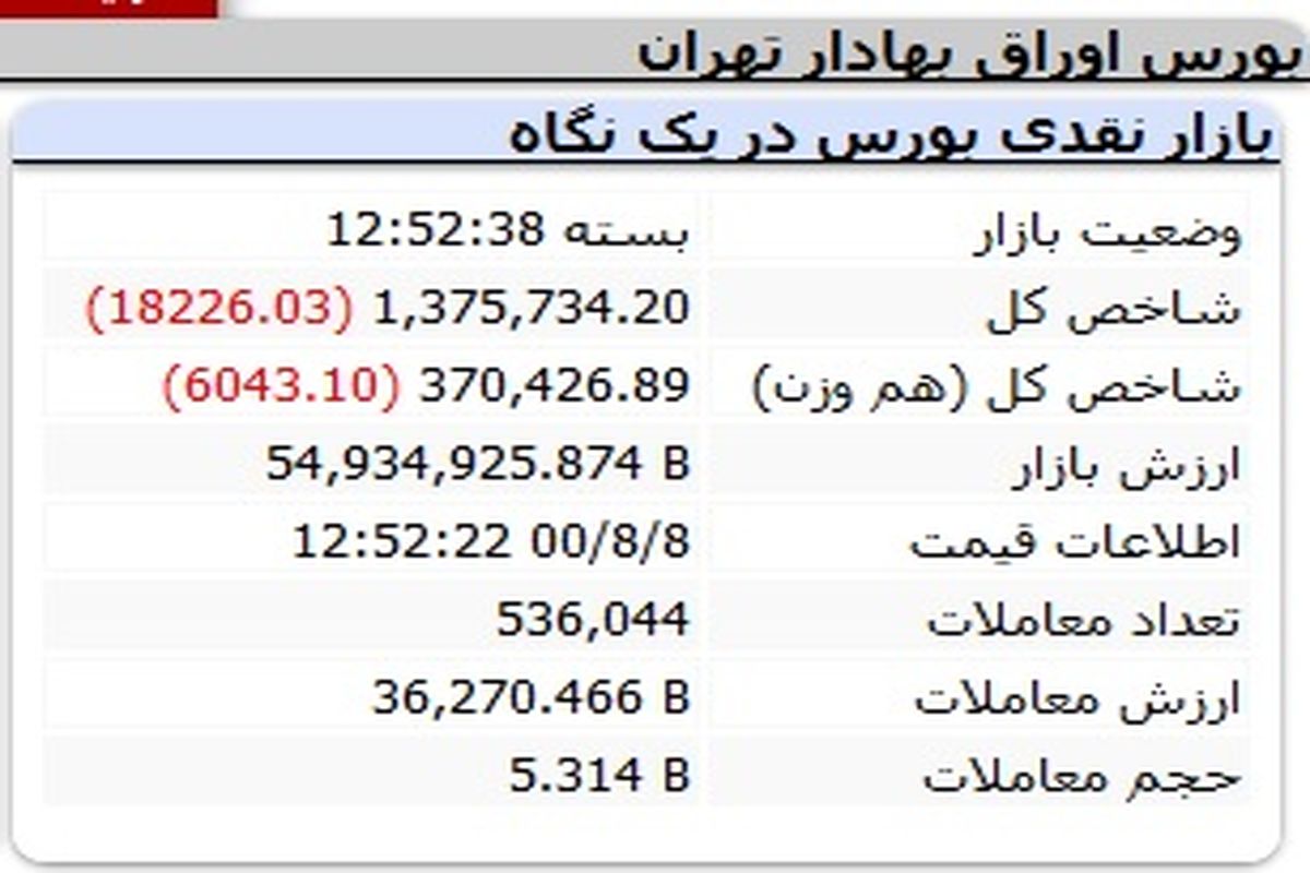 بورس کماکان در حال ریزش است