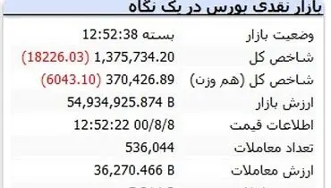 بورس کماکان در حال ریزش است