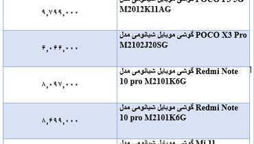 قیمت پرفروش ترین گوشی های شیائومی در بازار + جدول