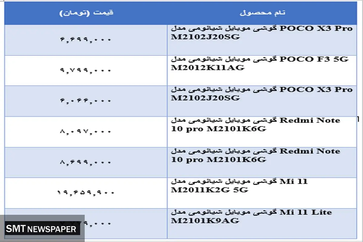 قیمت پرفروش ترین گوشی های شیائومی در بازار + جدول