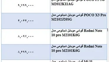 قیمت پرفروش ترین گوشی های شیائومی در بازار + جدول