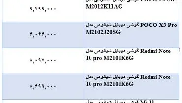 قیمت پرفروش ترین گوشی های شیائومی در بازار + جدول