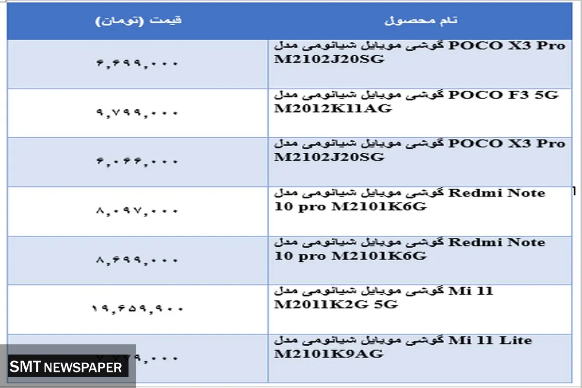 قیمت پرفروش ترین گوشی های شیائومی در بازار + جدول