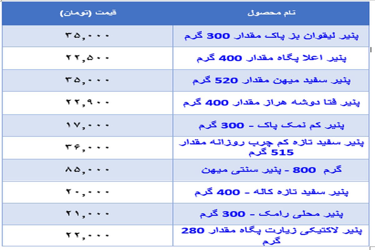 قیمت جدید انواع پنیر در بازار + جدول