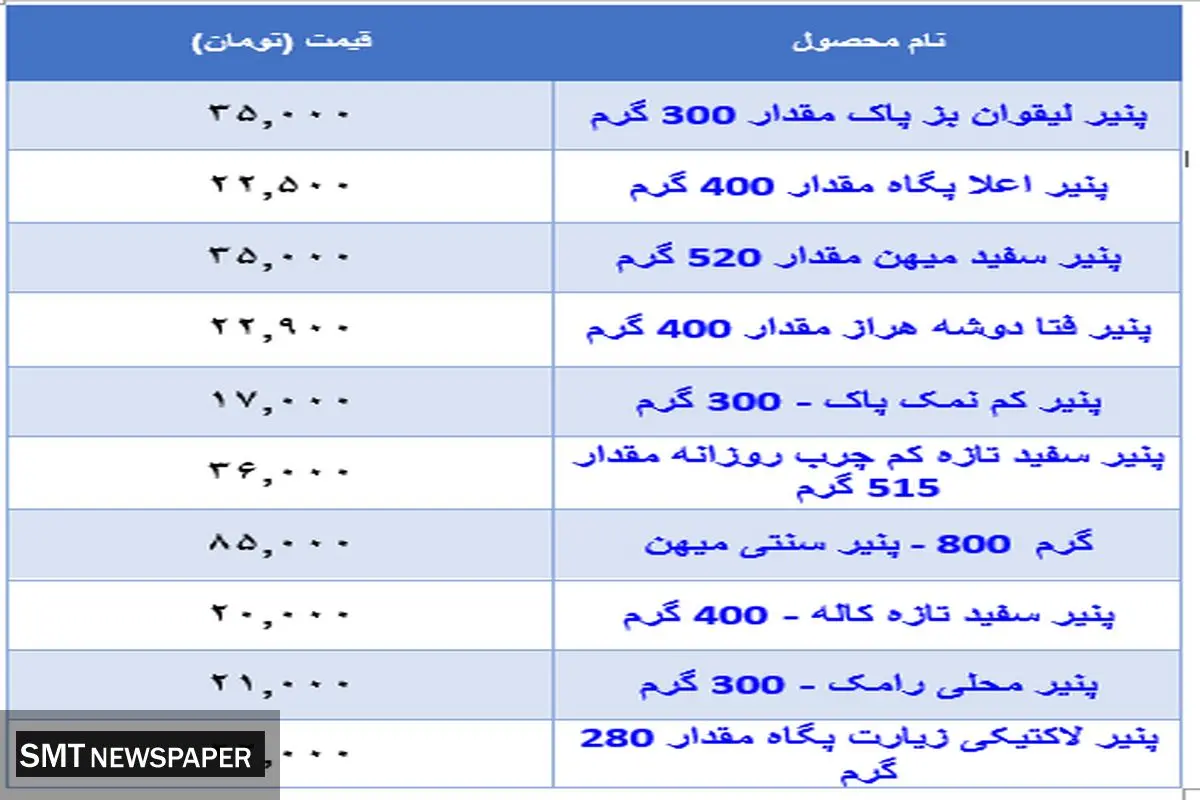 قیمت جدید انواع پنیر در بازار + جدول