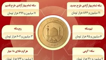آخرین تغییرات قیمت سکه در بازار (۸ مهر )