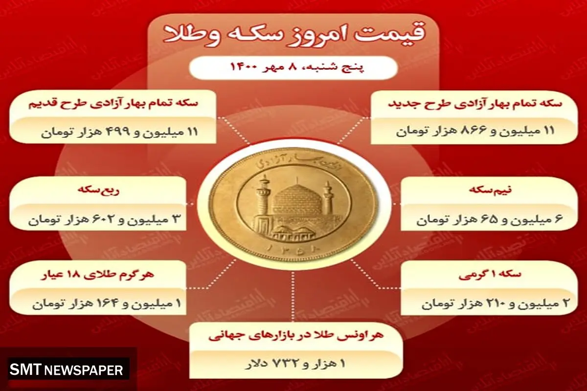 آخرین تغییرات قیمت سکه در بازار (۸ مهر )