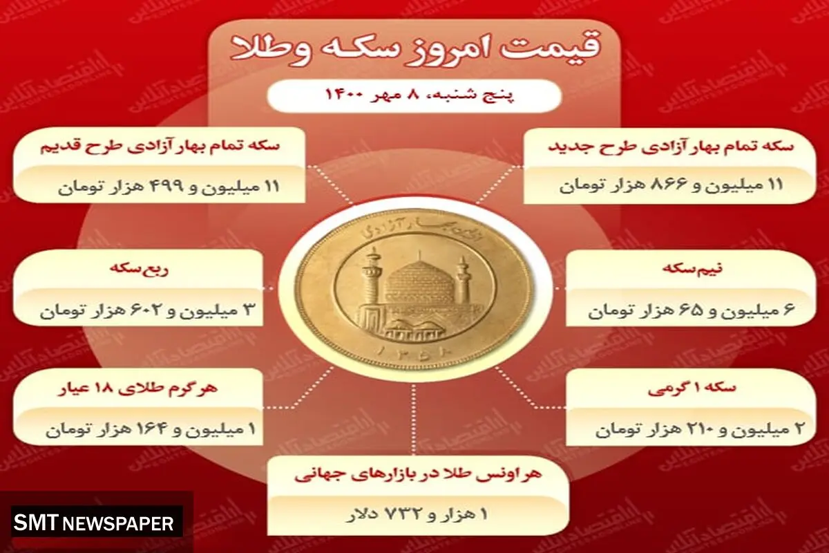 آخرین تغییرات قیمت سکه در بازار (۸ مهر )