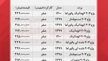جدیدترین قیمت انواع پژو ۲۰۷ در بازار+ جدول