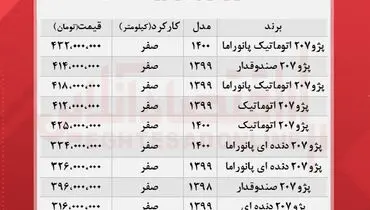 جدیدترین قیمت انواع پژو ۲۰۷ در بازار+ جدول