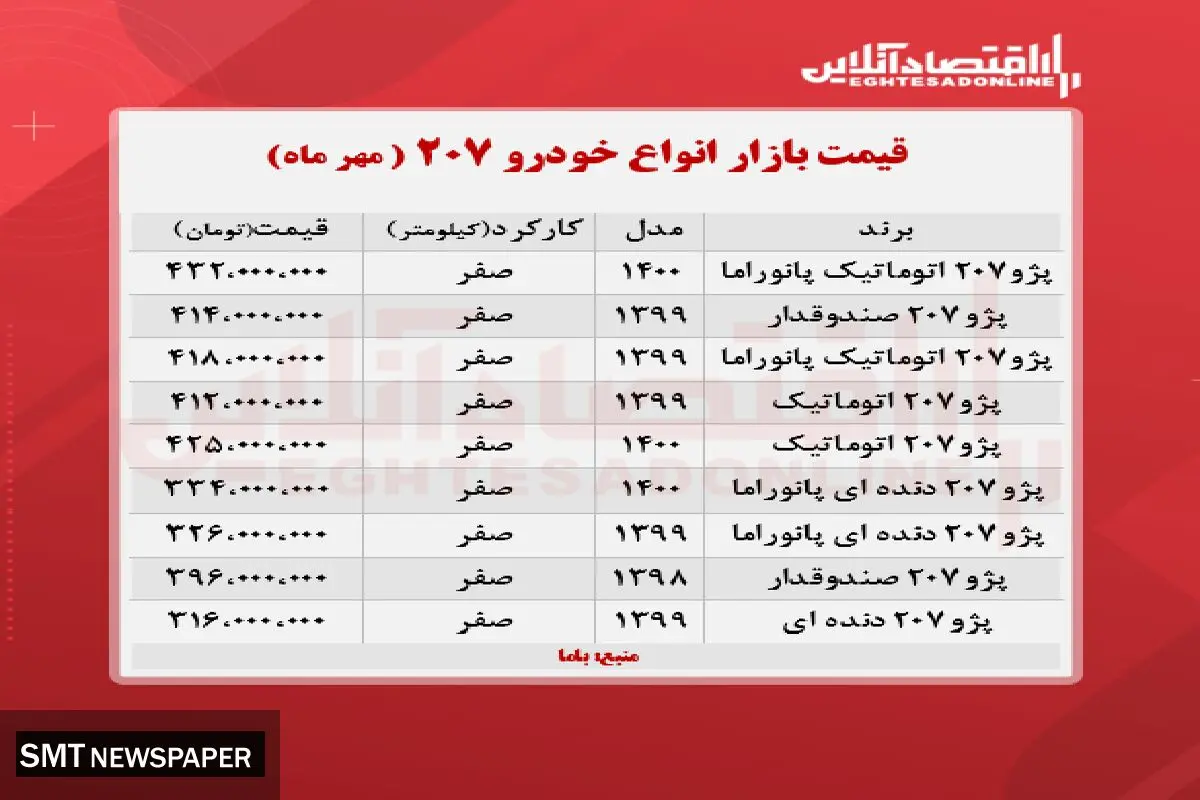 جدیدترین قیمت انواع پژو ۲۰۷ در بازار+ جدول