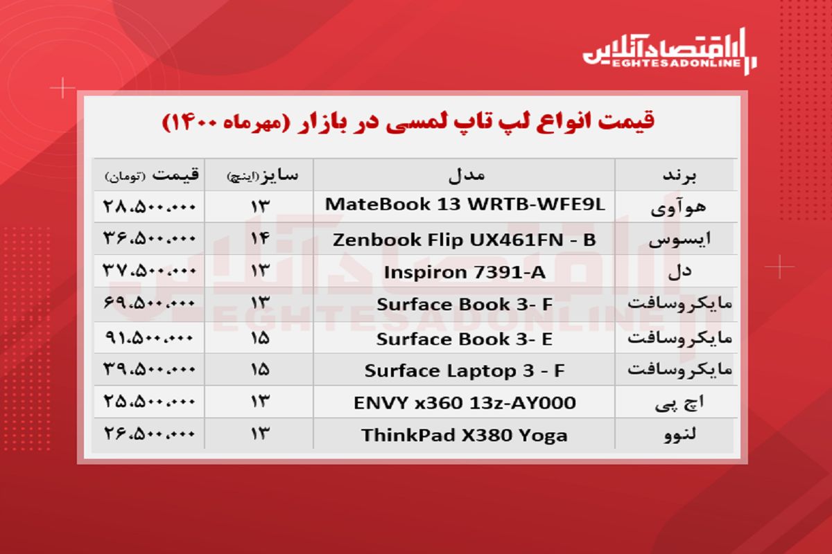 قیمت انواع لپ تاپ‌ لمسی در بازار + جدول