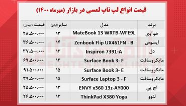 قیمت انواع لپ تاپ‌ لمسی در بازار + جدول