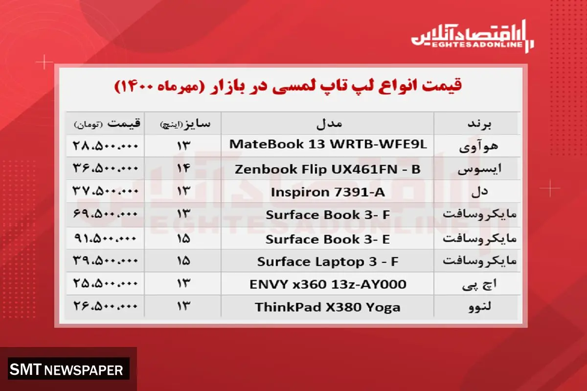 قیمت انواع لپ تاپ‌ لمسی در بازار + جدول