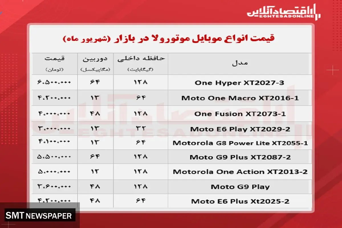 قیمت انواع موبایل‌ موتورولا در بازار + جدول