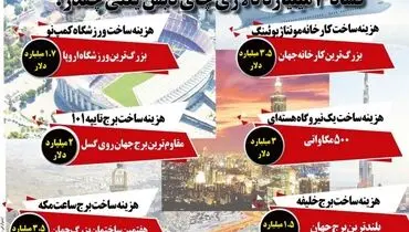 فساد 3 میلیارد دلاری های دبش یعنی چقدر؟