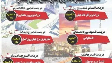 فساد 3 میلیارد دلاری های دبش یعنی چقدر؟