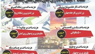 فساد 3 میلیارد دلاری های دبش یعنی چقدر؟