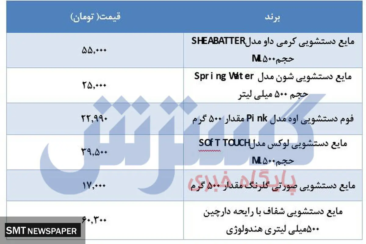 جدیدترین قیمت مایع دستشویی بعد از شایعه گرانی
