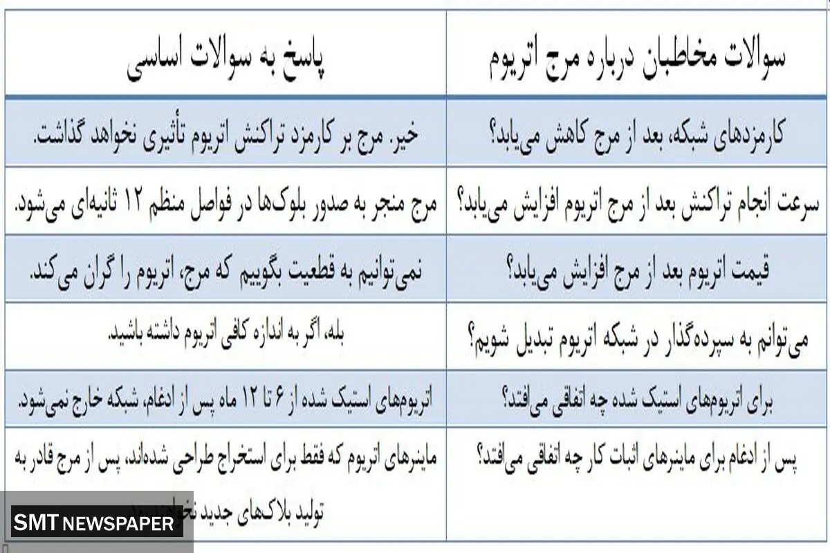چوب حراج ایرانی‌ها به ماینرهای خود / الان وقت خرید است؟