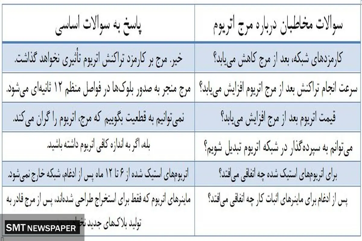 چوب حراج ایرانی‌ها به ماینرهای خود / الان وقت خرید است؟