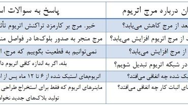 چوب حراج ایرانی‌ها به ماینرهای خود / الان وقت خرید است؟