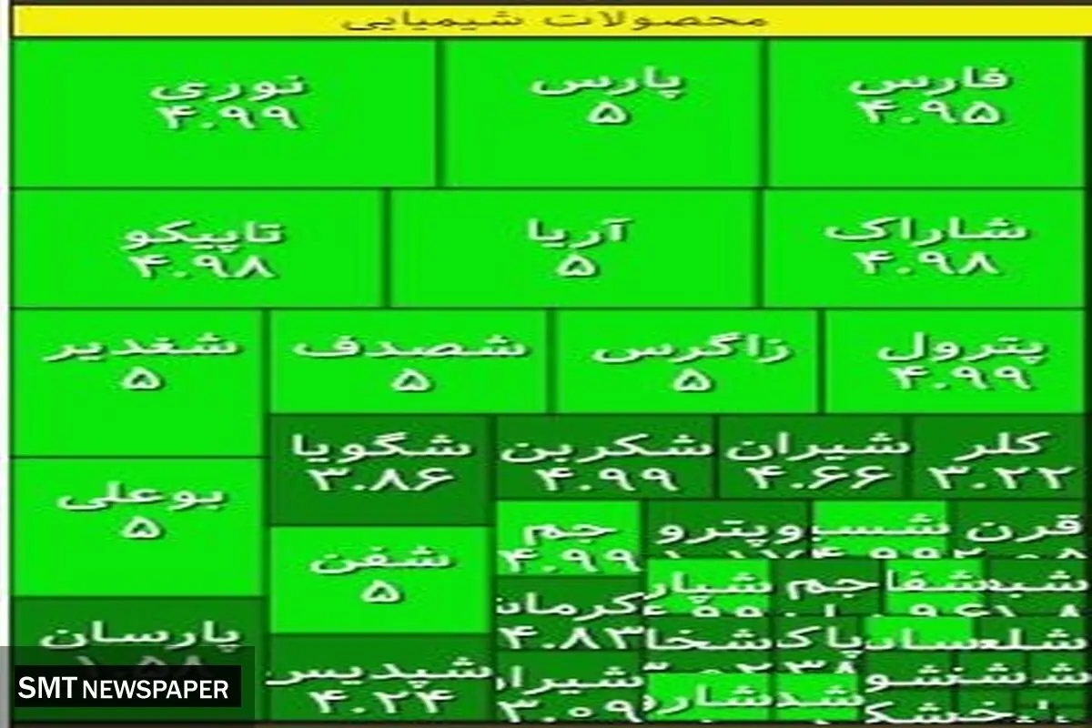 نماد‌های پتروشیمی پیشتاز در بورس امروز