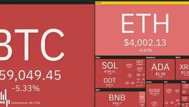 این رمزارز در بازار راکد ارز‌های دیجیتال رکورد زد