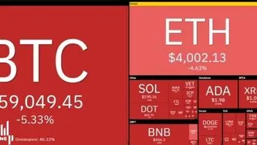 این رمزارز در بازار راکد ارز‌های دیجیتال رکورد زد