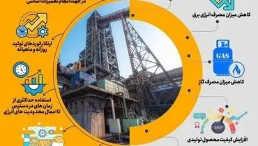 اهداف کارخانه احیاء چادرملو در سال ۱۴۰۳