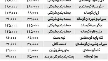 غذای مورد علاقه ایرانی ها گران شد+ جدول قیمت