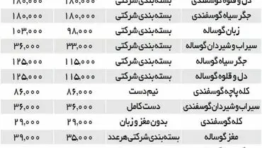 غذای مورد علاقه ایرانی ها گران شد+ جدول قیمت