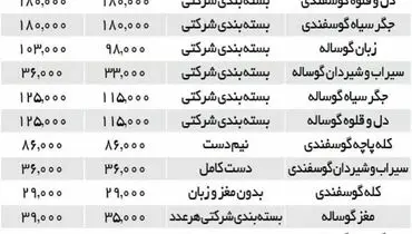 غذای مورد علاقه ایرانی ها گران شد+ جدول قیمت