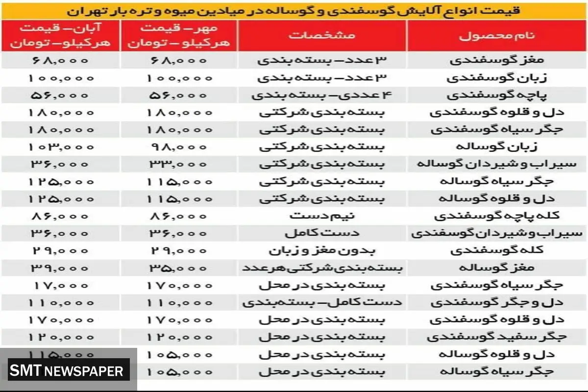 غذای مورد علاقه ایرانی ها گران شد+ جدول قیمت