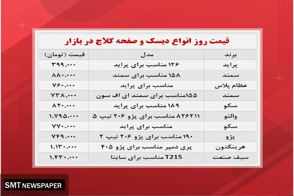 قیمت روز انواع دیسک و صفحه کلاچ (۱۷ آبان)