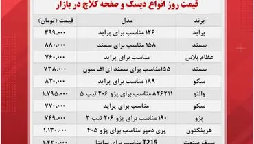 قیمت روز انواع دیسک و صفحه کلاچ (۱۷ آبان)