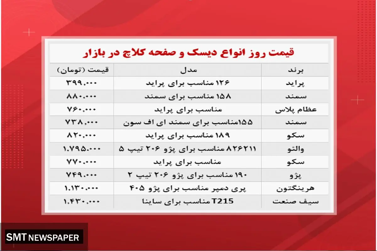 قیمت روز انواع دیسک و صفحه کلاچ (۱۷ آبان)