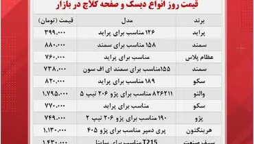 قیمت روز انواع دیسک و صفحه کلاچ (۱۷ آبان)