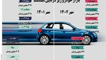 بازار خودرو زیر ذره بین صمت