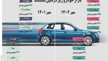 بازار خودرو زیر ذره بین صمت