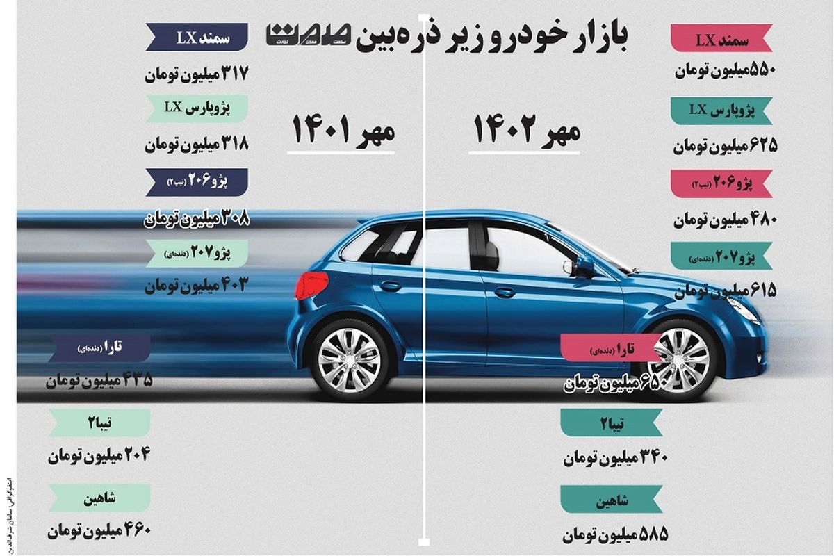 بازار خودرو زیر ذره بین صمت