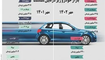 بازار خودرو زیر ذره بین صمت
