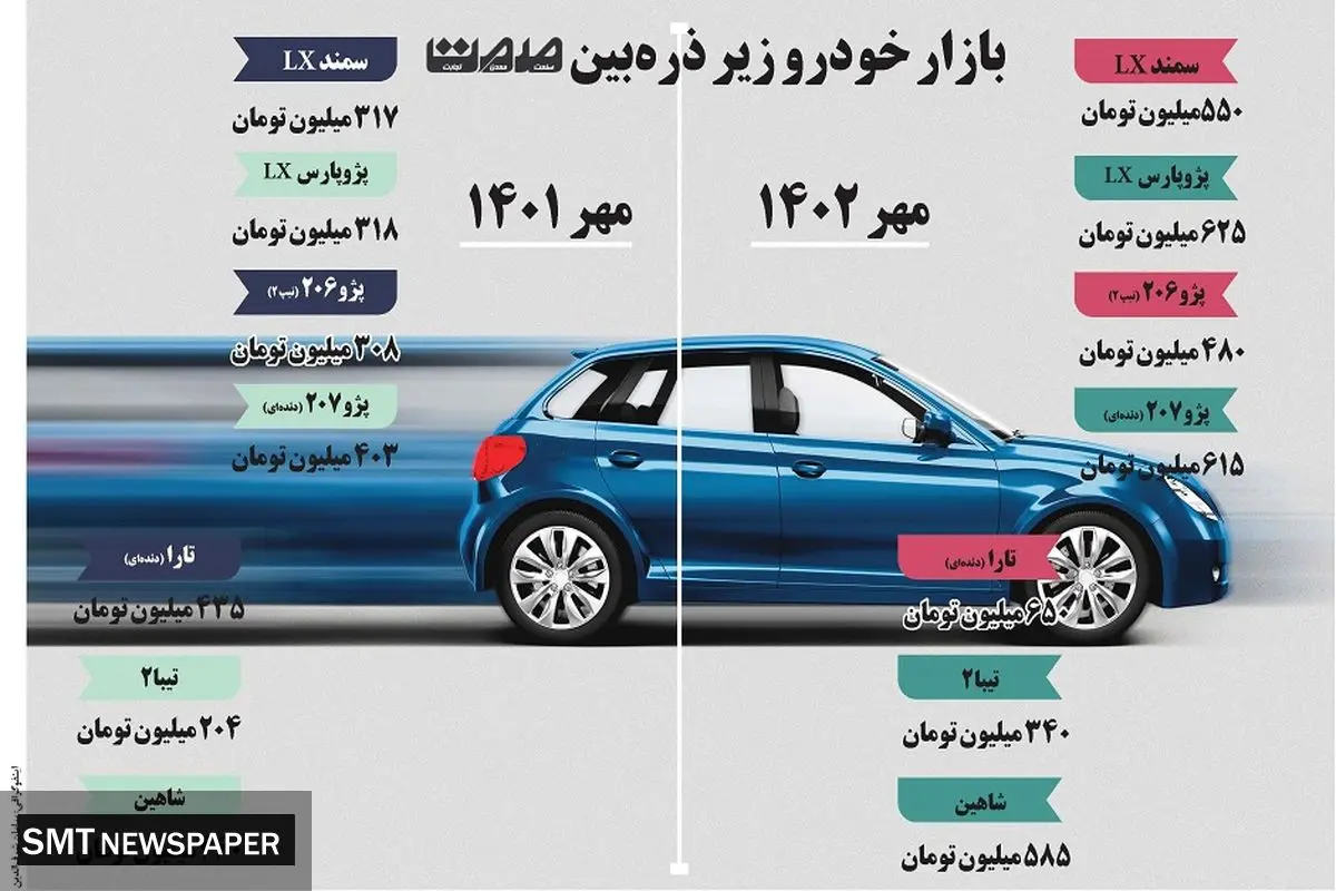 بازار خودرو زیر ذره بین صمت