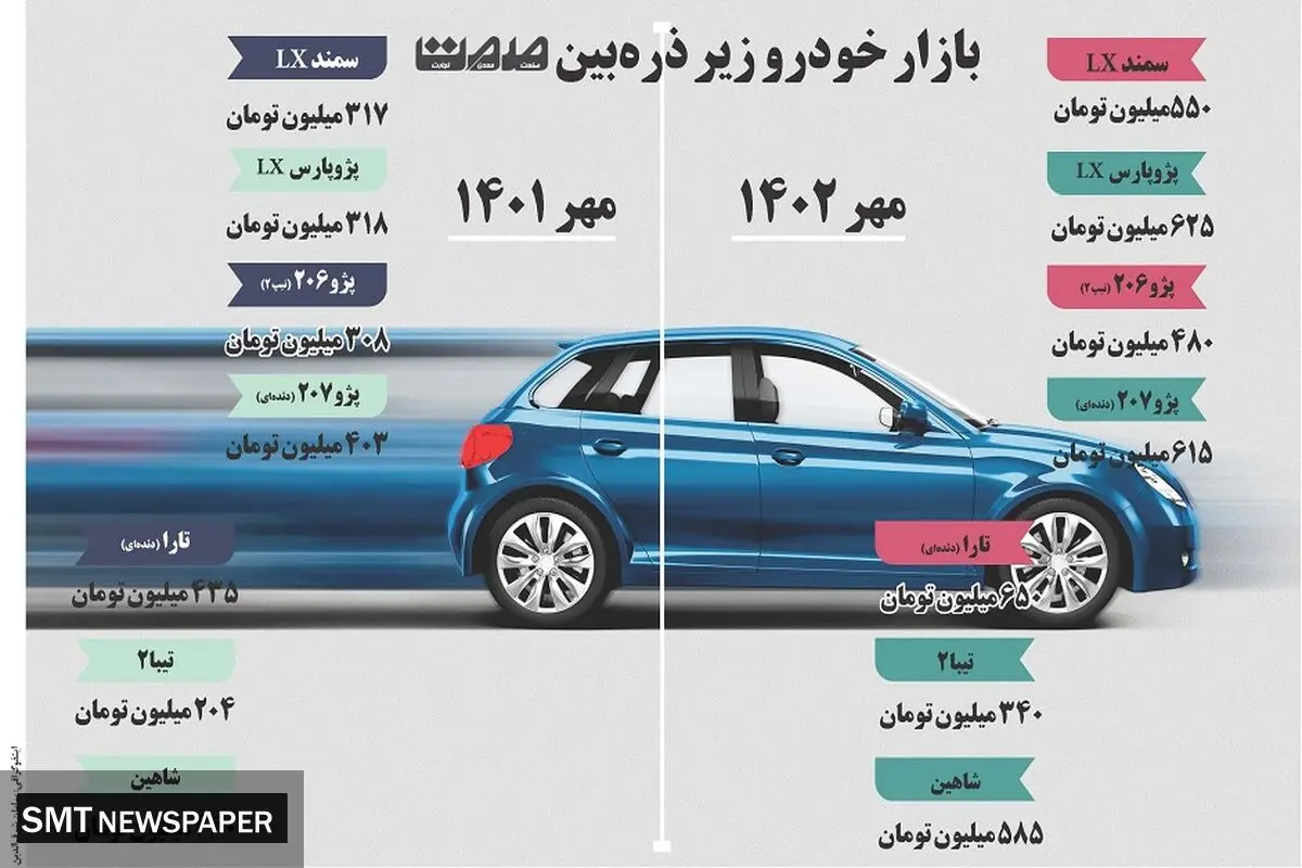 بازار خودرو زیر ذره بین صمت