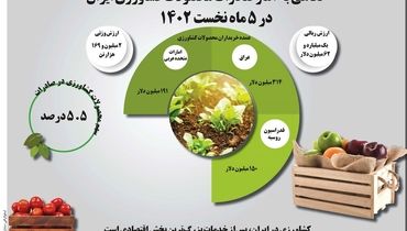 نگاهی به آمار صادرات محصولات کشاورزی ایران در 5 ماه نخست 1402