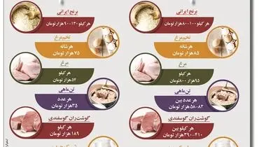 مقایسه تطبیقی بازار کالاهای اساسی