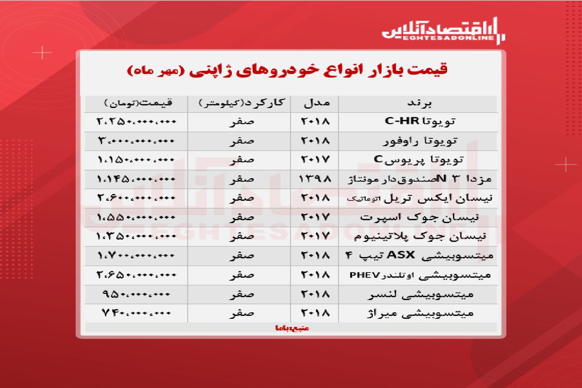 قیمت بهترین خودروهای ژاپنی در بازار (۸ مهر )