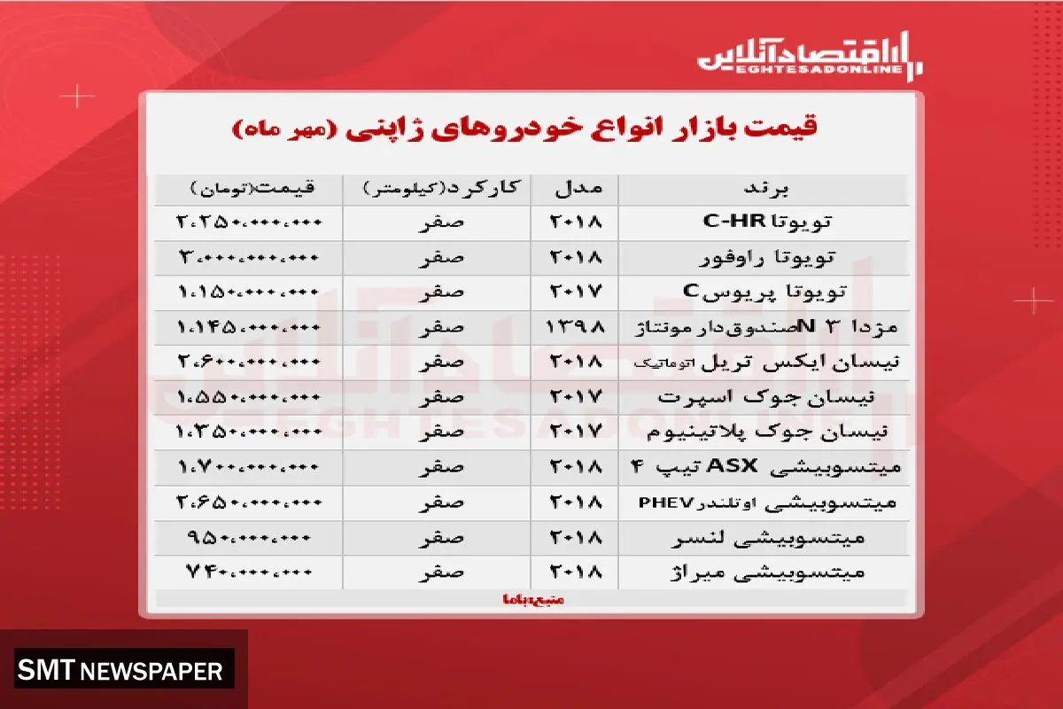 قیمت بهترین خودروهای ژاپنی در بازار (۸ مهر )